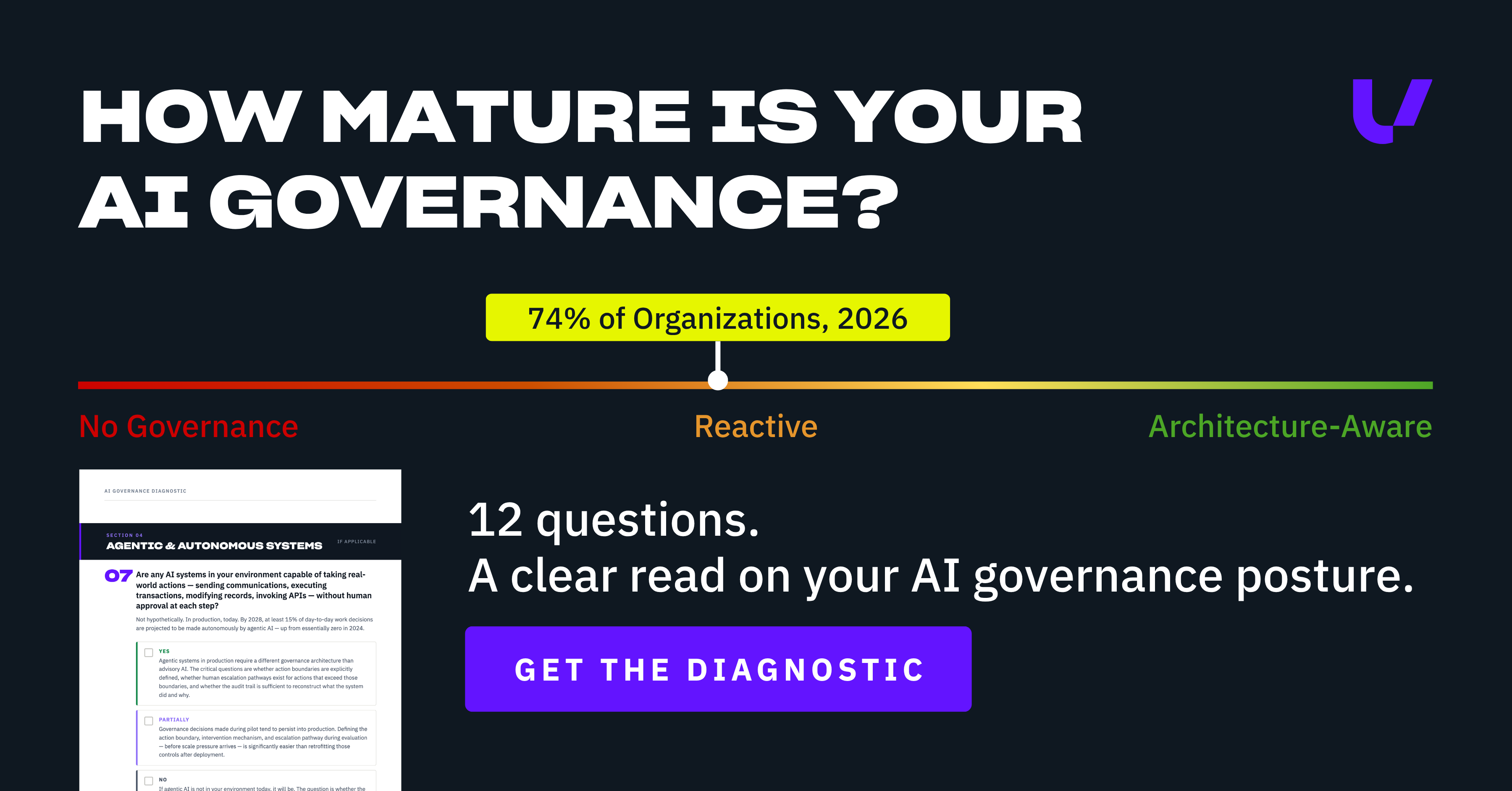 AI Governance Maturity Assessment | UltraViolet Cyber
