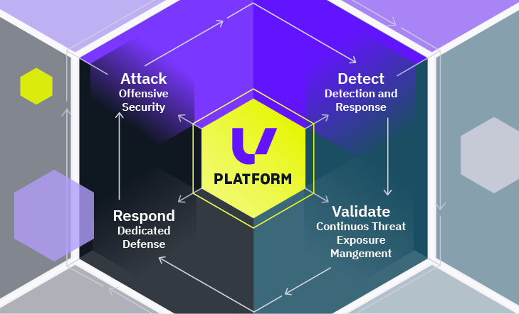 UVC Core Capabilities